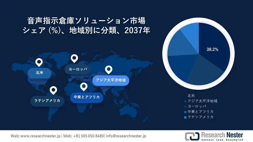 Voice Directed Warehousing Solutions Market Survey